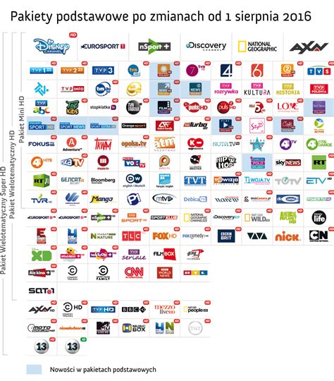 Zmiany W Pakietach Tv Od Sierpnia Art Sp Z O O