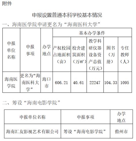 又有一大波高校拟改名！中国1118所本科院校有过改名史！ 浙江高考001志愿填报