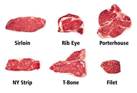 The ThermoWorks Guide to Everything You Need to Know About Steak ...