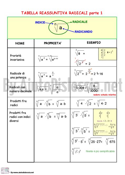 Monomi Esercizi Svolti Di Matematica Per La Scuola Superiore Artofit