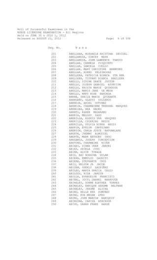 List Of Successful Examinees In The June 2012 Nurse Licensure Examination Pdf