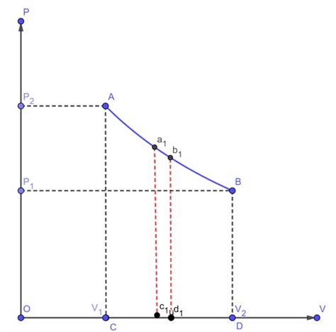 What Is A Pv Indicator Diagram