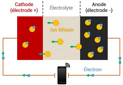 Comment Fonctionne Une Batterie De Voiture Lectrique Au Lithium Ion Hot Sex Picture