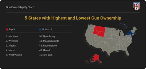 Gun Ownership By State 2023 Statistics