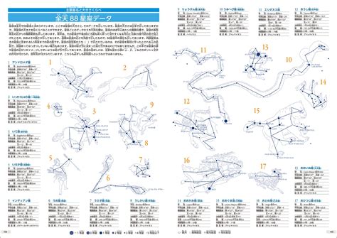 楽天ブックス 藤井 旭の星座をさがそう 四季の星空の見方・楽しみ方がわかる 藤井 旭 9784416521465 本