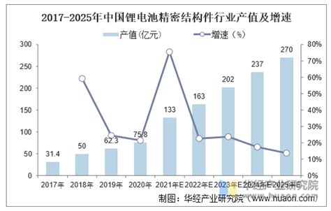 2020年中国锂电池精密结构件行业发展现状分析，市场前景广阔「图」华经情报网华经产业研究院