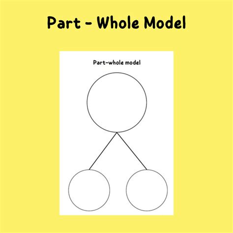 Part Whole Model Printable Teacha