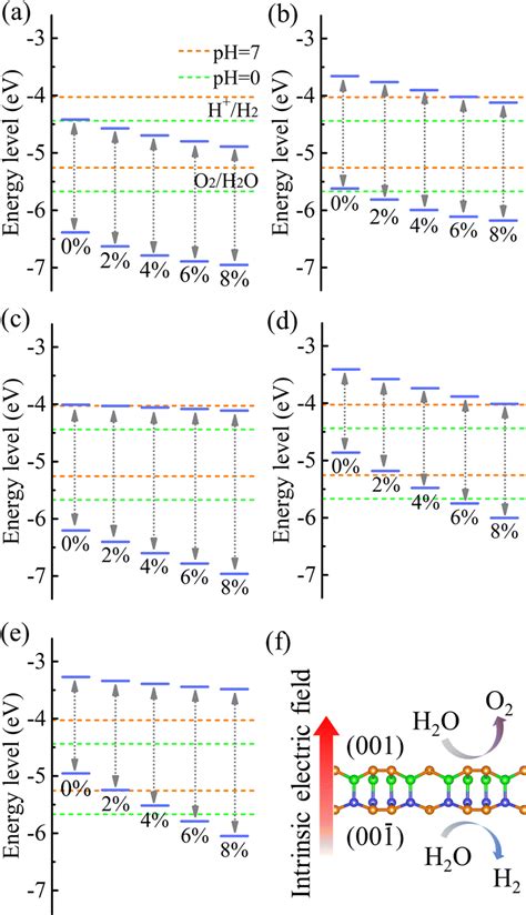 Two Dimensional Borocarbonitrides For Photocatalysis And Photovoltaics