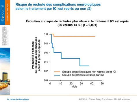 Complications Neurologiques Des Immunoth Rapies De Type Immune