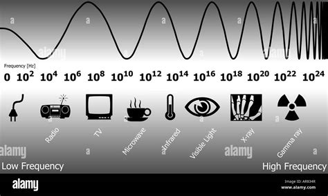 Electromagnetic Spectrum Hi Res Stock Photography And Images Alamy