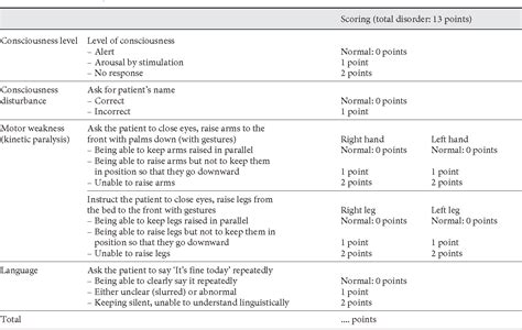 Table 1 From Utility Of The Kurashiki Prehospital Stroke Scale For