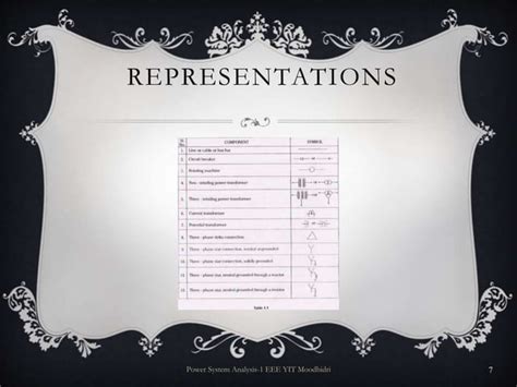 Representation of power system components | PPT