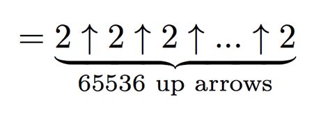 Mind Blown The Fast Growing Hierarchy For Laymen — Aka Enormous Numbers