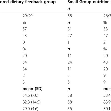 Question Examples From The Combination Food Frequency Questionnaire