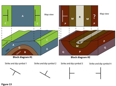 Solved Use Figure 13 Below And Select The Appropriate Strike And