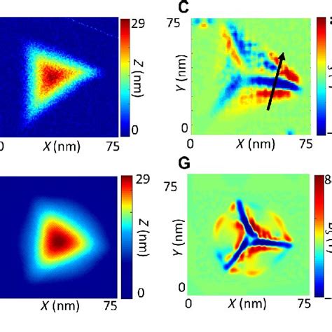 Pdf Nanoscale Strain Engineering Of Giant Pseudo Magnetic Fields Valley Polarization And