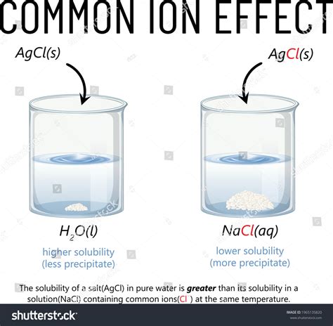 Aqueous Solutions Over 207 Royalty Free Licensable Stock Vectors