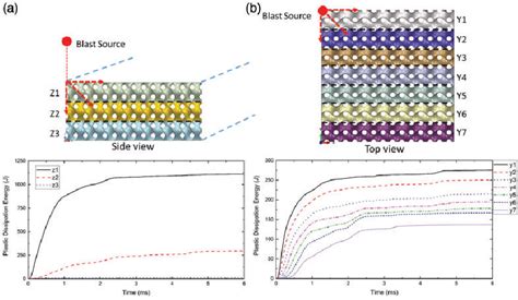 Figure From Triply Periodic Minimal Surfaces Sandwich Structures