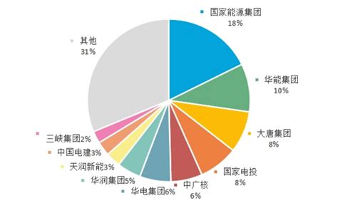 中国能源行业展望2021——风电行业发展的3个趋势 库珀新能源