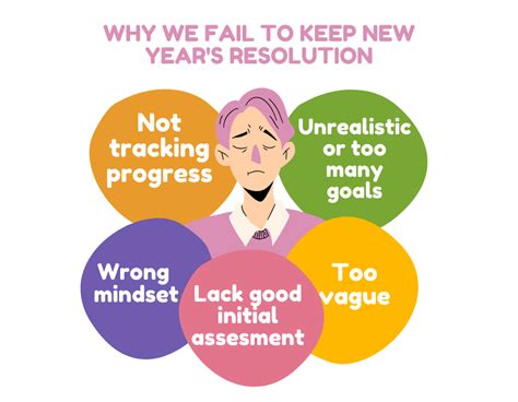 How To Keep Up With Your New Year Resolution Blog