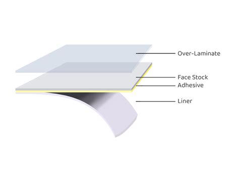 What Is Label Stock Made Of Pri Plus