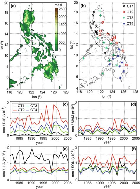 A Topography Of The Philippines B Location Of The 42 Pagasa Gauges Download Scientific Diagram