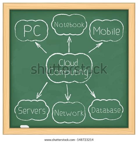 Cloud Computing Diagram On Blackboard Stock Illustration 148723214 Shutterstock