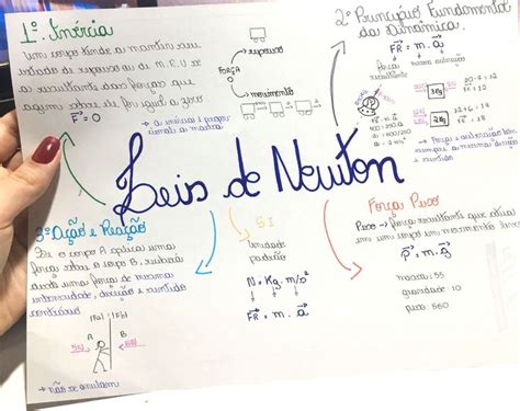 LEIS DE NEWTON Leis De Newton Mapa Mental Resumos Enem