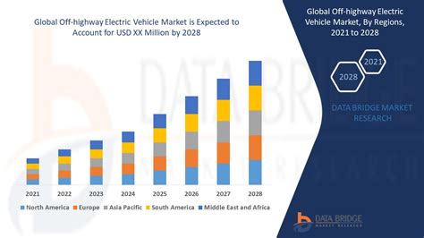 Off Highway Electric Vehicle Market Size Share Research Report