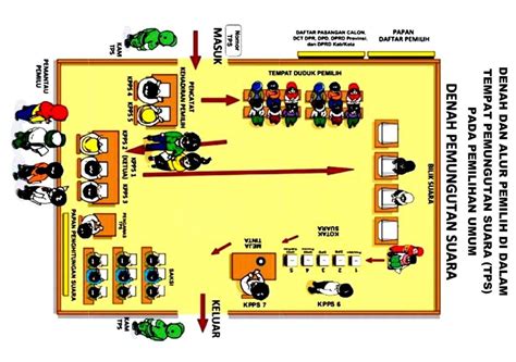 RRI Co Id Ini Bentuk Denah TPS Petugas KPPS Wajib Tahu