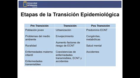 Ama Transici N Epidemiol Gica Y Enfermedades Emergentes Y Re