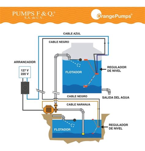 Piezas Flotador Electronivel Tinaco Cisterna M As M Meses Sin