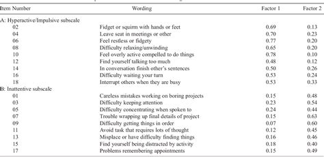 Table From Validation Of The Adult Adhd Investigator Symptom Rating Hot Sex Picture