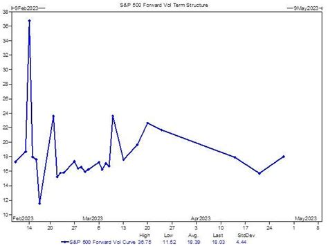 Markets Mayhem On Twitter Tomorrow S Us Cpi Data Drop Is An Outlier