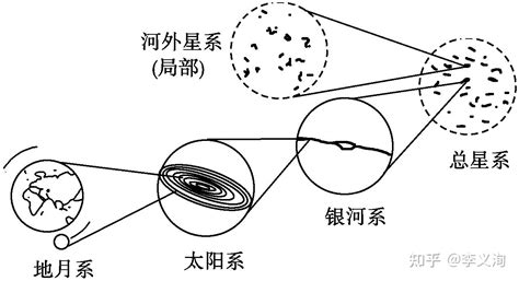 高中地理基础与拓展（一）——地球的宇宙环境 知乎