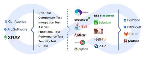 Jira Xray Erweiterte Testmanagement Plattform