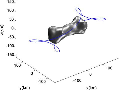 (a) Periodic orbit 1 near the surface of the asteroid 101955 Bennu. (b)... | Download Scientific ...