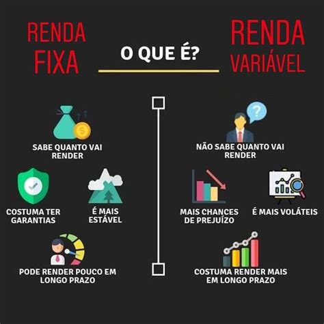 Basicamente Os Investimentos S O Divididos Em Dois Grupos A Renda