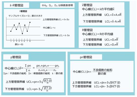 【qc検定3級対策】管理図の基本を整理《管理図の目的・種類・作り方・見方》 アイアール技術者教育研究所