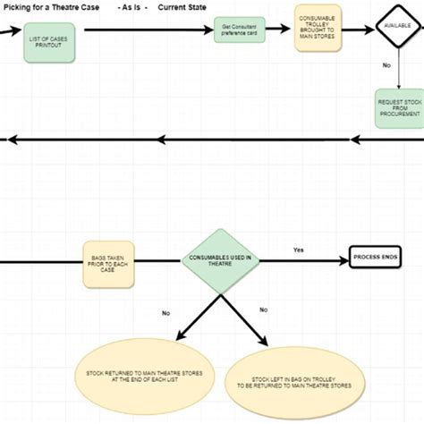 Critical To Quality Tree Ctq Download Scientific Diagram