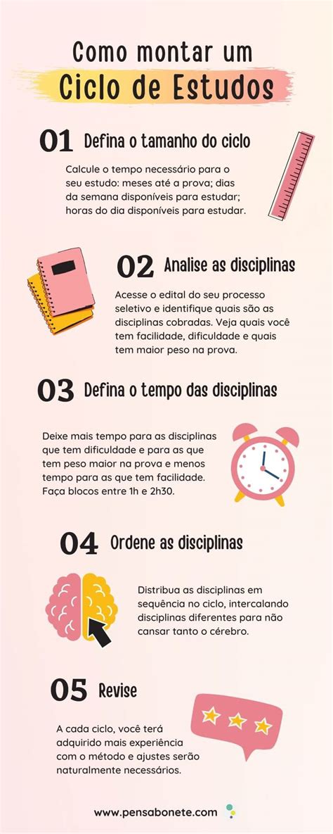 Ciclo de estudos como usar a técnica para qualquer prova