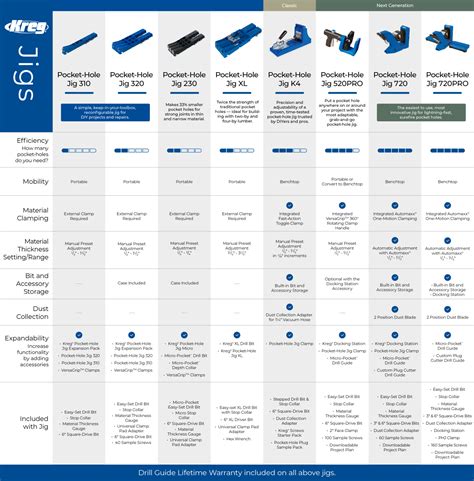 Screw Size Chart For Kreg Jig Discount Clearance | www.pinnaxis.com