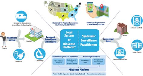 Overview Nssp Cdc