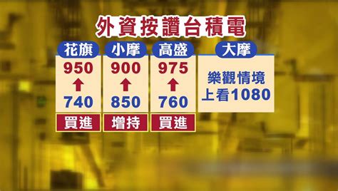 台積電法說行情啟動？外資目標價喊到950元 Moneydj理財網