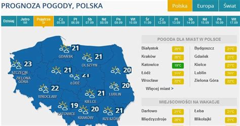 Prognozy pogody na początek września Pogoda w INTERIA PL