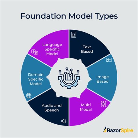 Read our accessibility statement about RazorSpire website