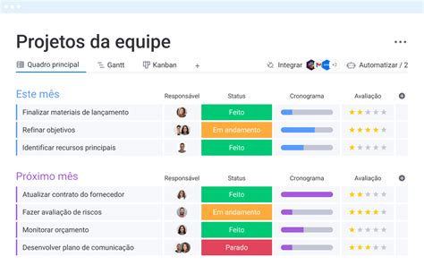 Como Criar Uma Lista De Tarefas Efetiva Monday Blog