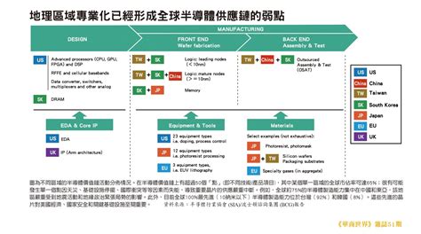 各地自建半導體供應鏈的需求與風險《華商世界雜誌第51期》 世界華商組織聯盟