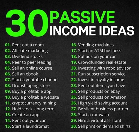 Passive Income 2024 Chapter 1 Introduction To Passive By Susan