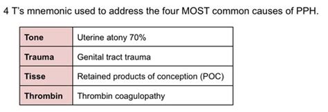 Pcc Reproduction Postpartum Hemorrhage From Objectives Doc